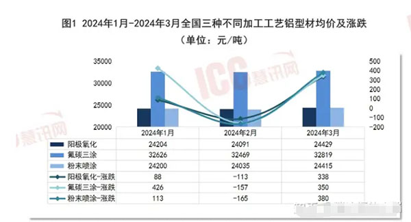 1715422010242903.jpg 陽極氧化和氟碳噴涂2.jpg