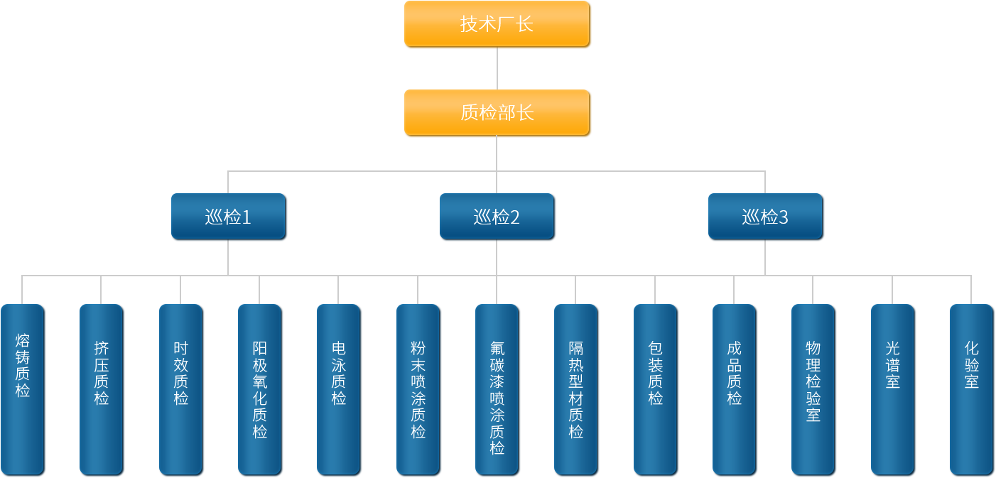 1724751489477141.png 廣東中亞鋁業(yè)質(zhì)檢機(jī)構(gòu)圖.png