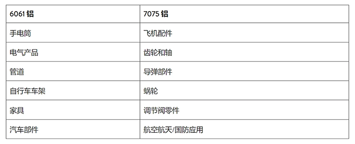 1726219440251999.png 航空鋁材7075和6061區(qū)別2.png