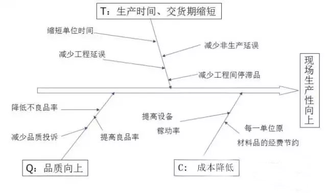 1734494798349443.jpg 最全可用于鋁型材工廠車間現(xiàn)場(chǎng)管理-3.jpg