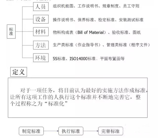 1734498174550560.jpg 最全可用于鋁型材行業(yè)工廠車間現(xiàn)場(chǎng)管理-5.jpg