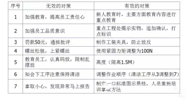 1734498554197051.jpg 最全可用于鋁型材工廠車間現(xiàn)場(chǎng)管理-10.jpg