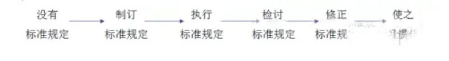 1734498787295266.jpg 最全可用于鋁型材工廠車間現(xiàn)場(chǎng)管理-15.jpg