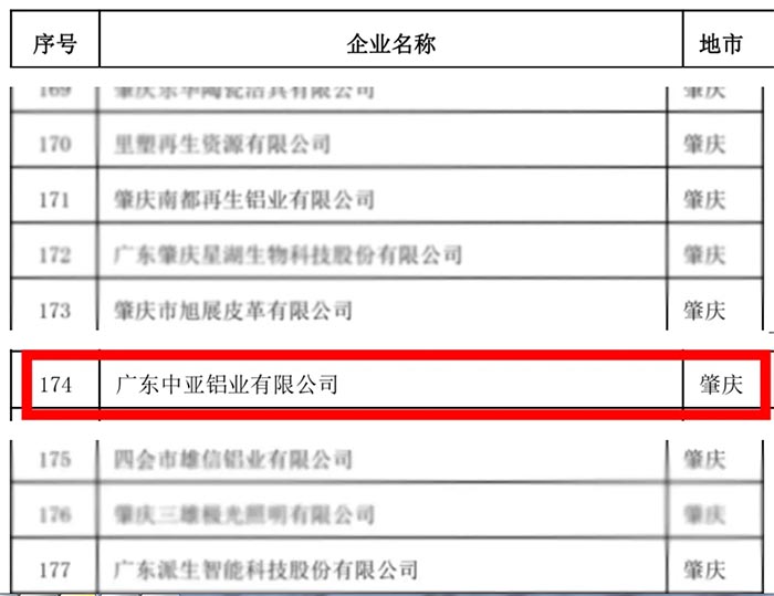 1735869671526216.jpg 廣東中亞鋁業(yè)省級(jí)清潔-2.jpg