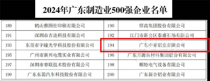 1740558265938595.jpg 2024廣東中亞鋁業(yè)500強(qiáng)-2.jpg