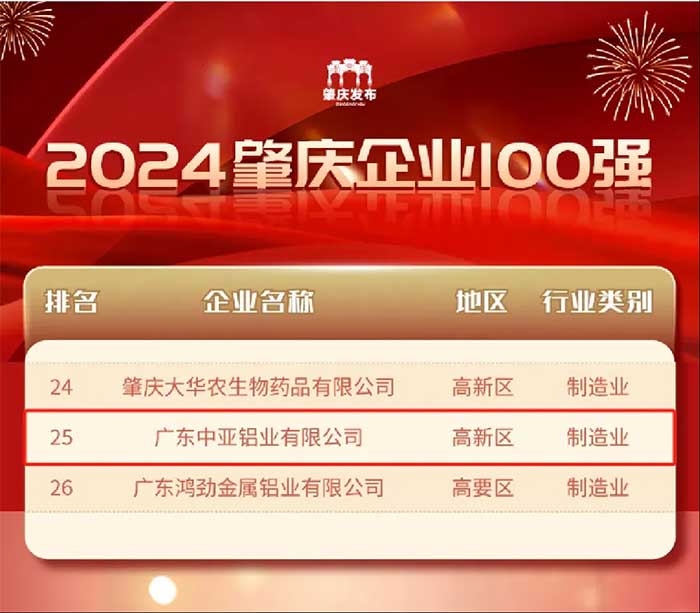 1740559672274360.jpg 廣東中亞鋁業(yè)肇慶企業(yè)100強.jpg